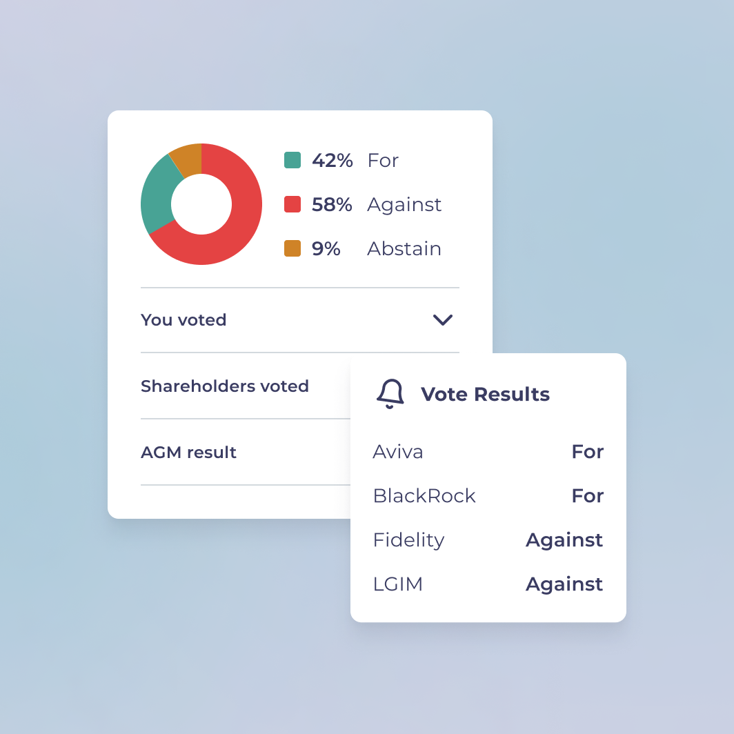 The image shows a chart of an AGM outcome; you can see an example of the percentage of user votes and how fund managers voted.